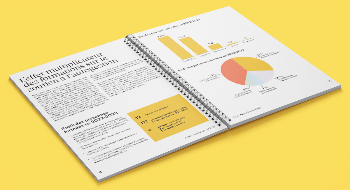 intérieur page de graphique